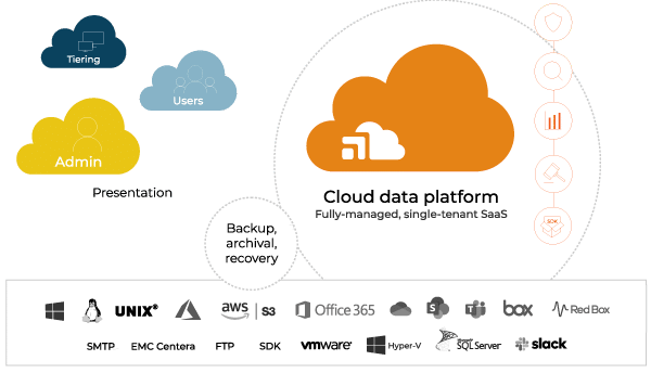 SharePoint Online Archiving