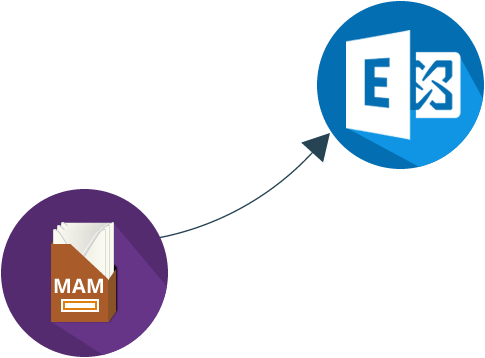MAM to Exchange email archive migration
